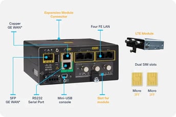 Cisco Catalyst IR1101 Rugged Series Router
