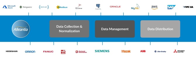 iot-integration-data