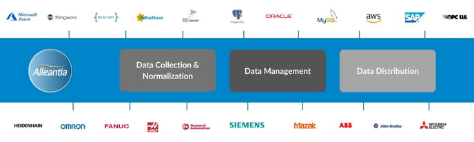 iot-integration-data