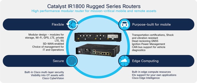 nb-06-cat-ir1800-rugged-ser-rout-ds-cte-en_0