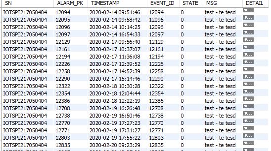 table_alarms